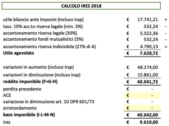 Calcolo Ires