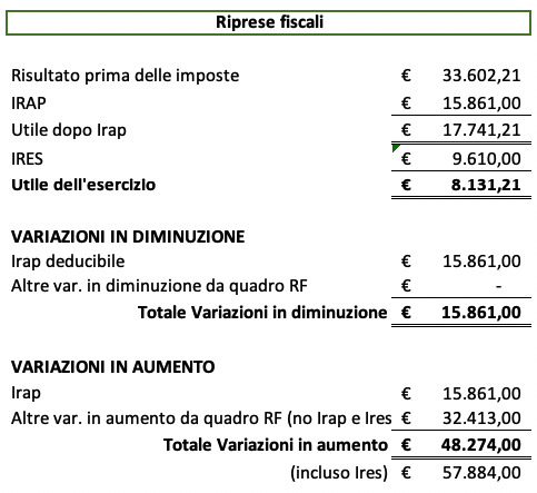 Riprese Fiscali