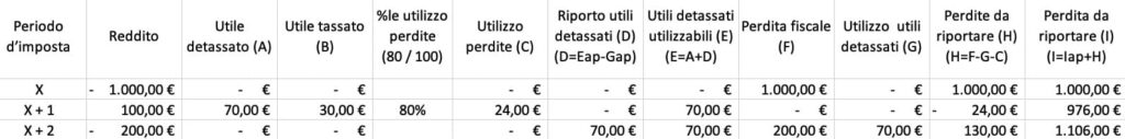 esempio1ProspettoRiportoPerdite
